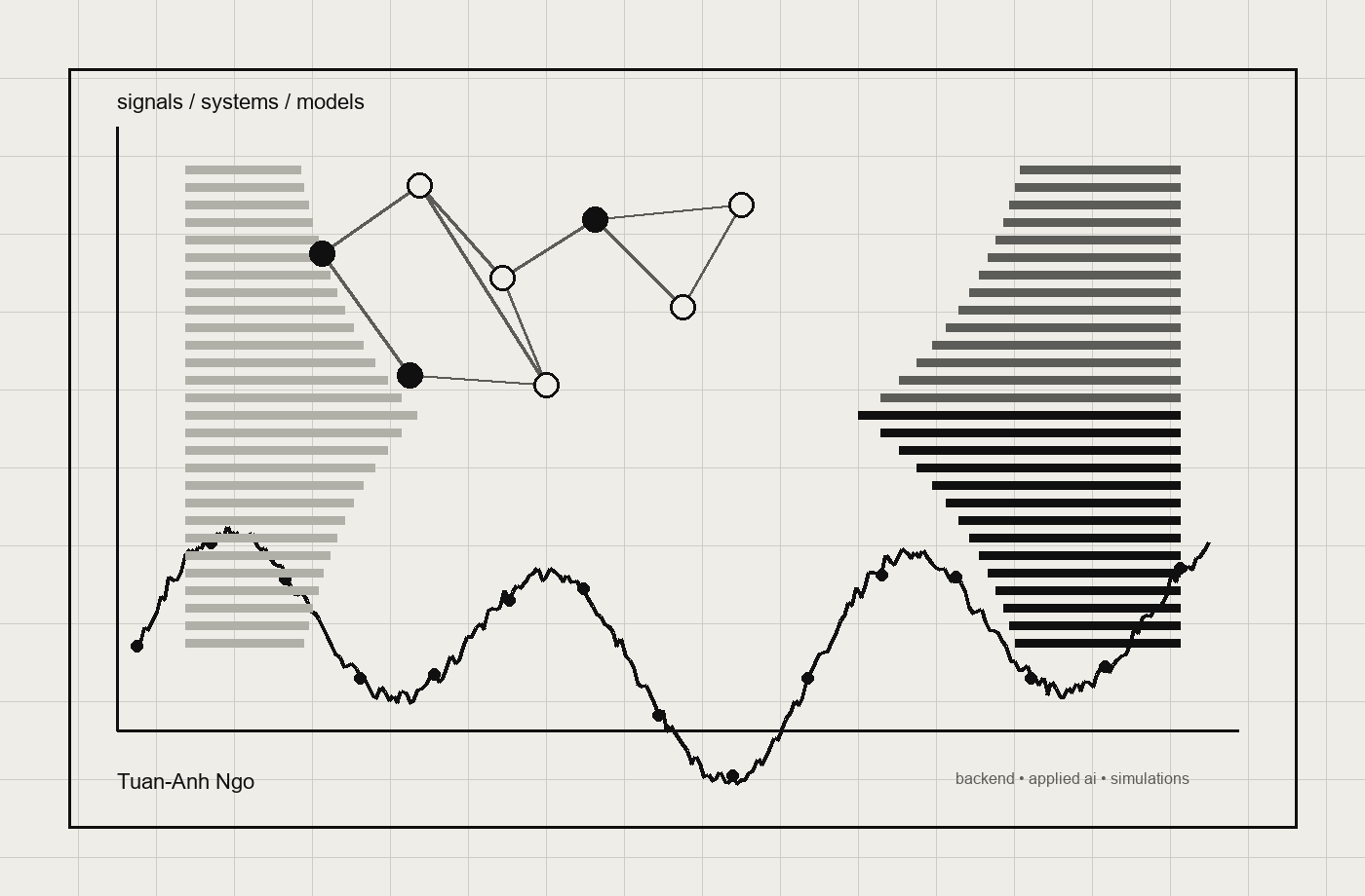 Monochrome systems diagram with graph nodes, market bars, and signal traces.